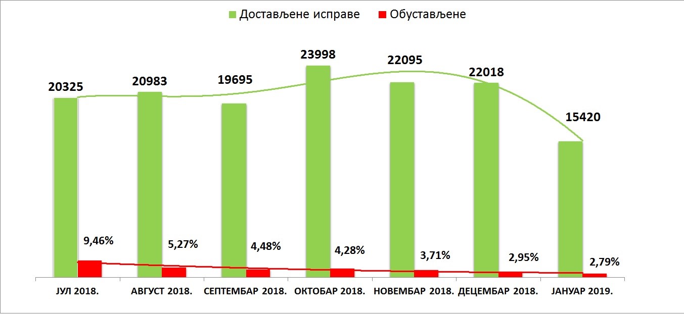 /content/pages/onama/статистика/Grafik 1 (0000140219).jpg